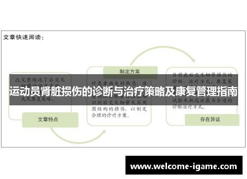 运动员肾脏损伤的诊断与治疗策略及康复管理指南 运动员肾脏损伤的诊断与治疗策略及康复管理指南