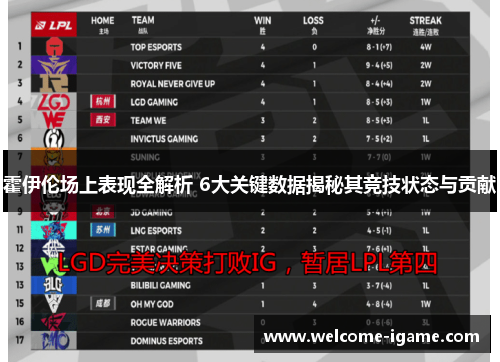 霍伊伦场上表现全解析 6大关键数据揭秘其竞技状态与贡献