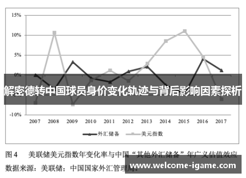 解密德转中国球员身价变化轨迹与背后影响因素探析