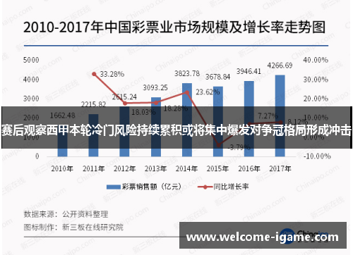 赛后观察西甲本轮冷门风险持续累积或将集中爆发对争冠格局形成冲击 赛后观察西甲本轮冷门风险持续累积或将集中爆发对争冠格局形成冲击